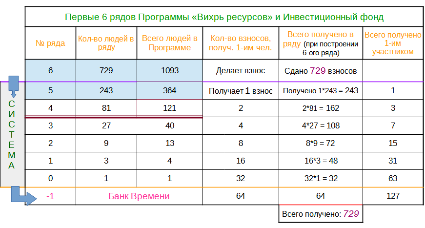 Синэргия в Программе "Вихрь ресурсов"